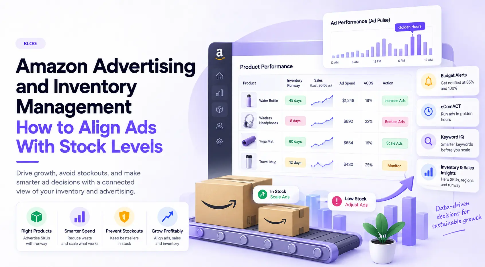 Amazon seller dashboard connecting inventory runway, sales velocity, and Sponsored Products campaign scheduling to prevent stockouts - eComSuite
