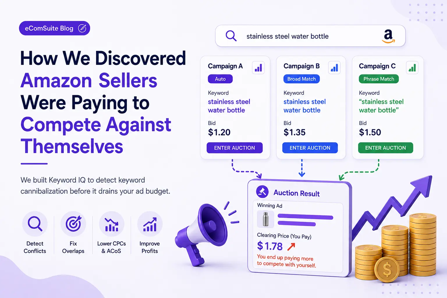 Overlapping Amazon PPC campaigns bidding against the same keyword in the ad auction, illustrating keyword cannibalization detected by eComSuite Keyword IQ